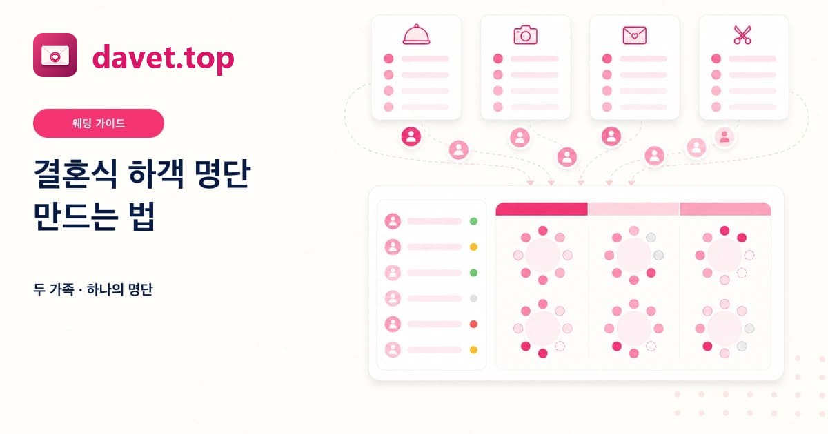 결혼식 하객 명단 만드는 법